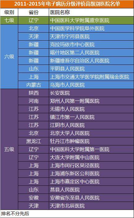 醫療大數據基礎依然落后，2017年國家隊與AI企業入局，或將引發新一輪紅海爭奪