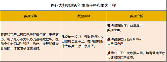 醫療大數據基礎依然落后，2017年國家隊與AI企業入局，或將引發新一輪紅海爭奪