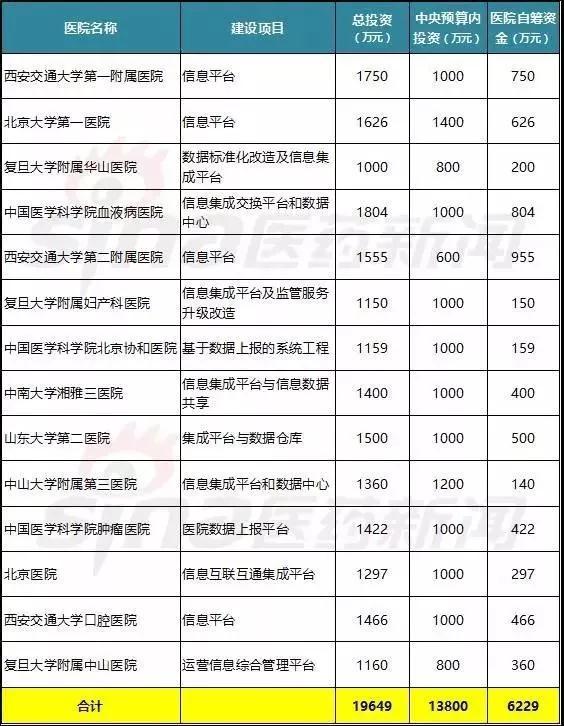 醫療大數據基礎依然落后，2017年國家隊與AI企業入局，或將引發新一輪紅海爭奪