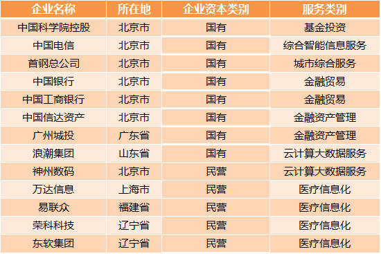 醫療大數據基礎依然落后，2017年國家隊與AI企業入局，或將引發新一輪紅海爭奪