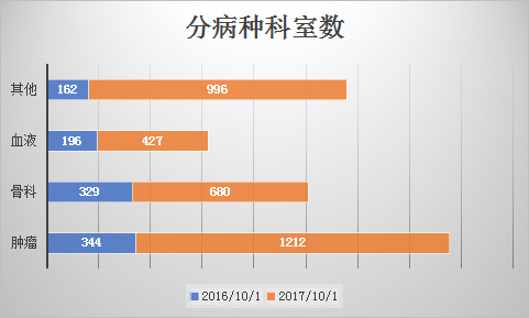 醫療大數據基礎依然落后，2017年國家隊與AI企業入局，或將引發新一輪紅海爭奪