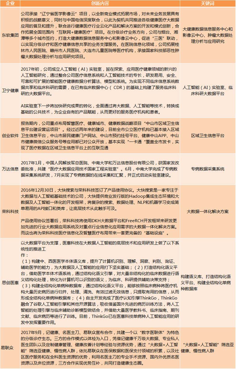 醫療大數據基礎依然落后，2017年國家隊與AI企業入局，或將引發新一輪紅海爭奪